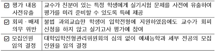 예체능계 입시비리 주요 사례 (자세한 내용은 본문에 설명 있음)