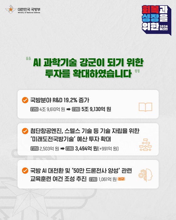 2026년 국방예산 정부안
