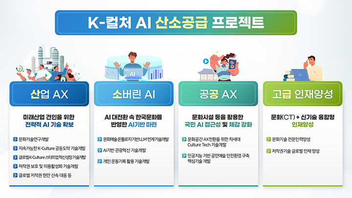 K-컬처 AI 산소공급 프로젝트 그림(이미지=문체부 제공)