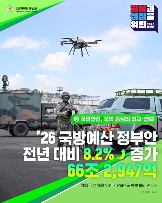2026년 국방예산 정부안