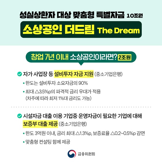 성실상환 소상공인 10조 원 규모 맞춤형 금융지원