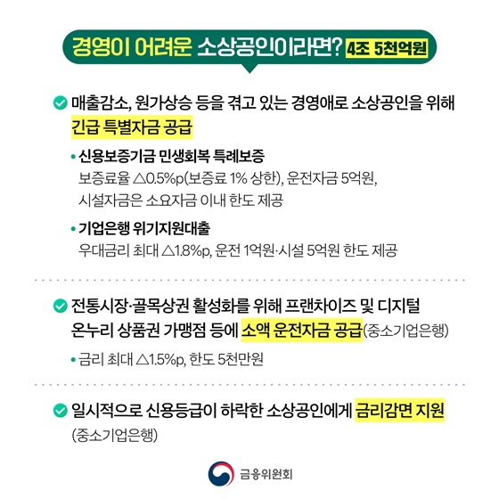 성실상환 소상공인 10조 원 규모 맞춤형 금융지원