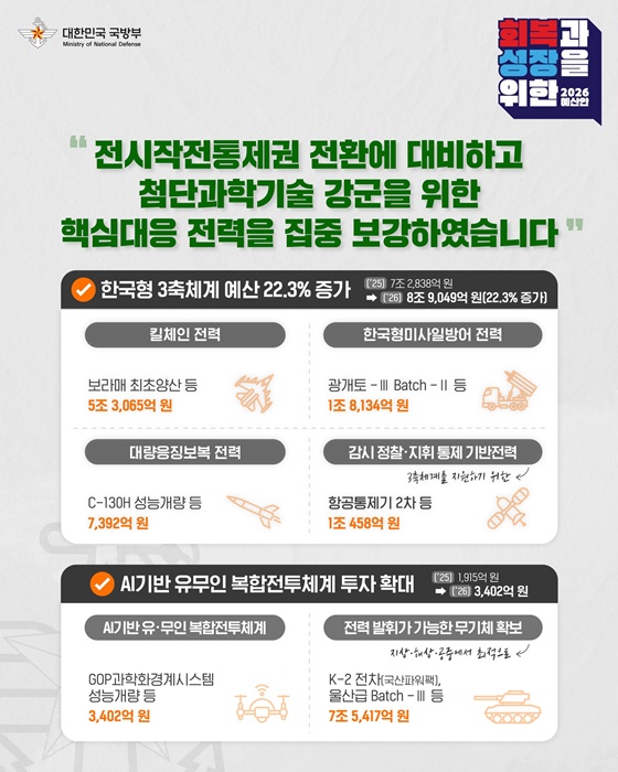 2026년 국방예산 정부안