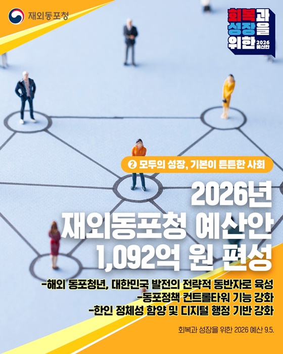 2026년 재외동포청 예산안