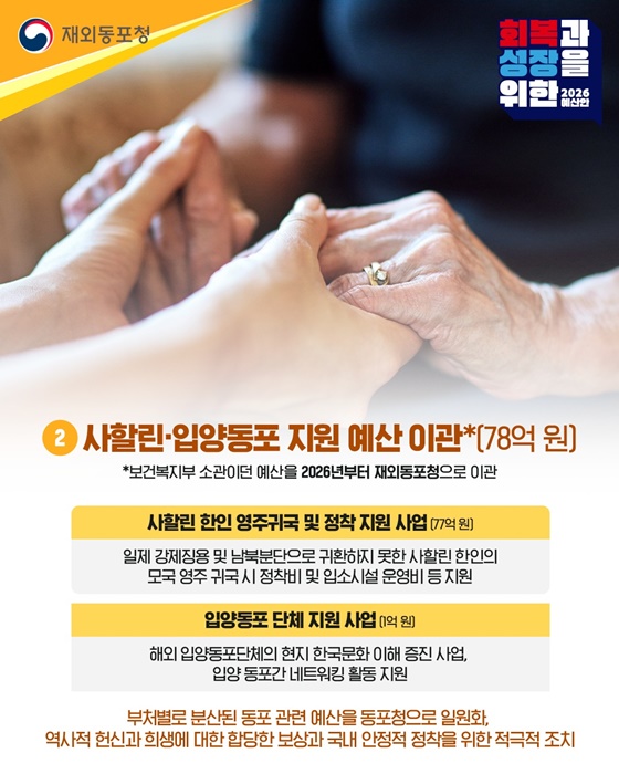 2026년 재외동포청 예산안