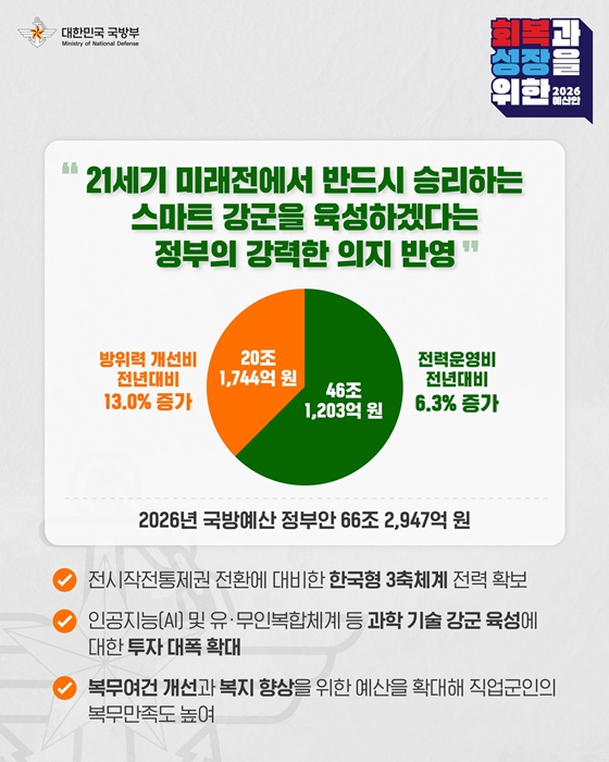 2026년 국방예산 정부안
