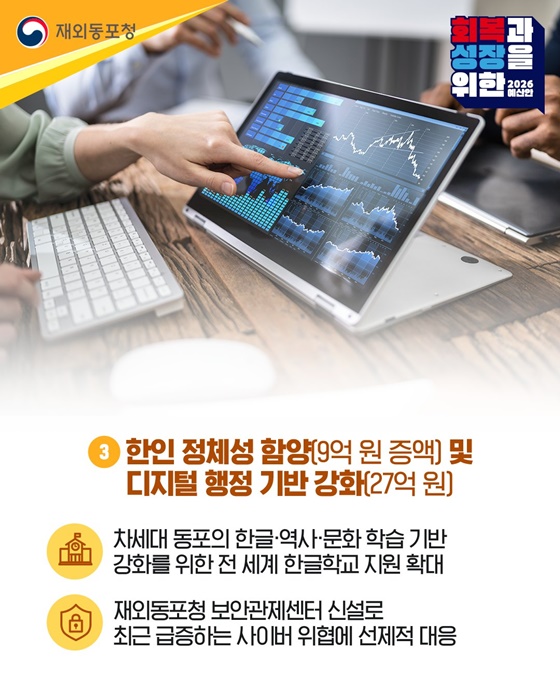 2026년 재외동포청 예산안