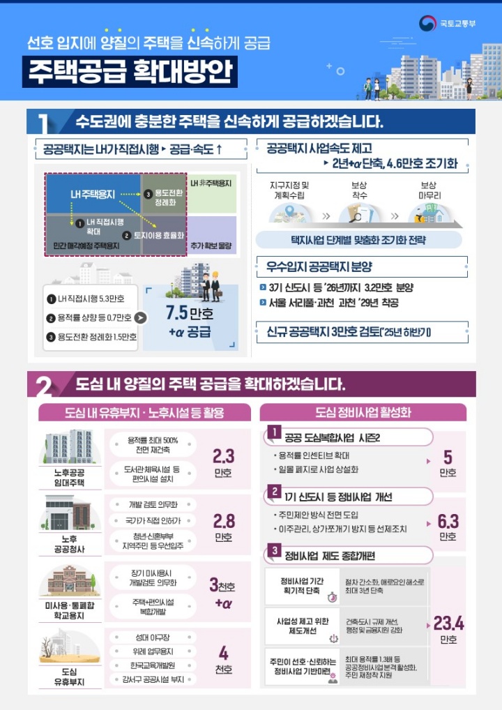 주택공급 확대방안 인포그래픽 1. (국토교통부 제공)