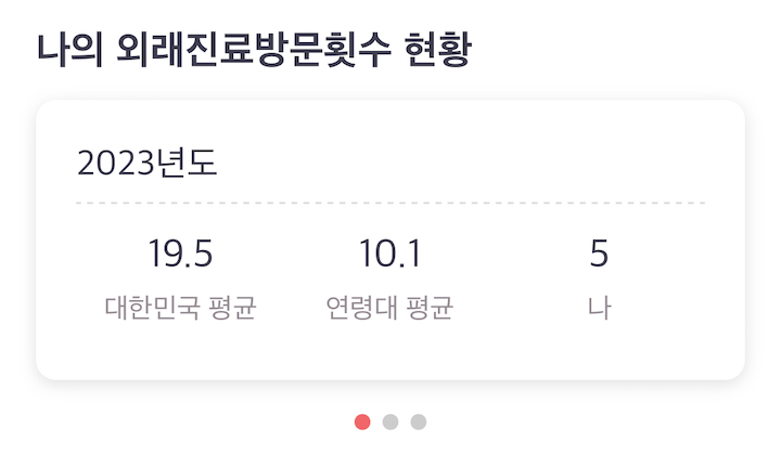 외래진료방문횟수 확인과 함께 평균 대비 비교도 가능한 기능.
