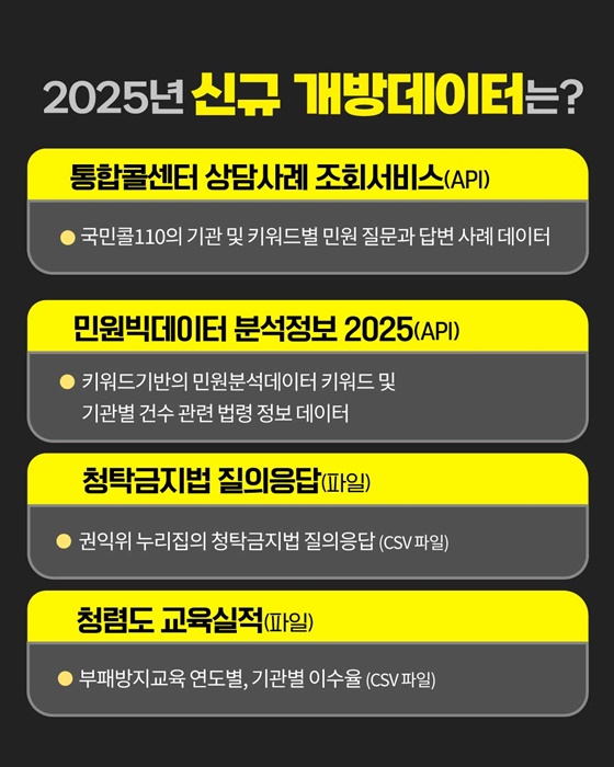국민권익위원회 공공데이터 이렇게 활용되고 있습니다