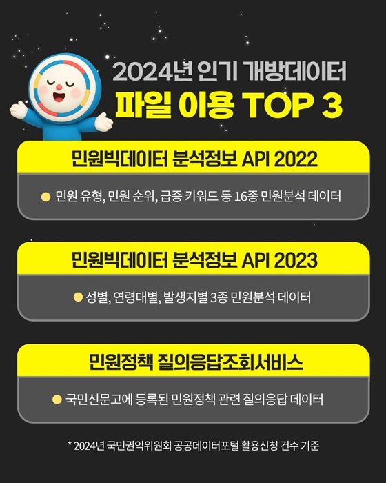 국민권익위원회 공공데이터 이렇게 활용되고 있습니다