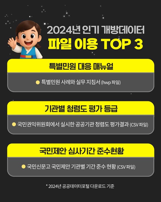 국민권익위원회 공공데이터 이렇게 활용되고 있습니다