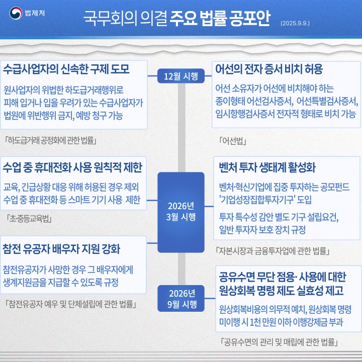 국무회의 의결 주요 법률 공포안. (법제처 제공)