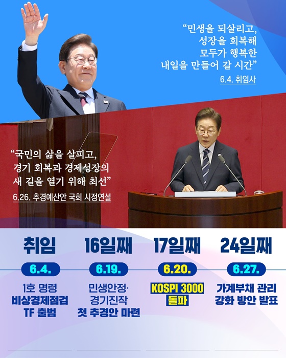 국민과 함께한 100일① 민생경제를 최우선으로