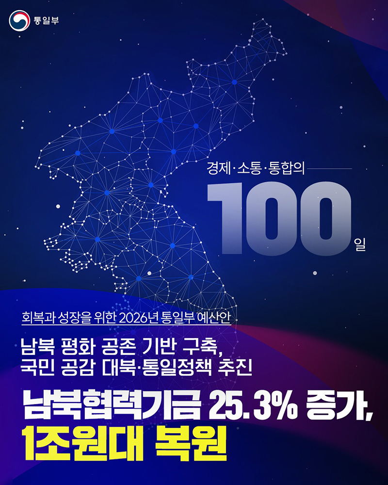남북협력기금 25.3% 증가, 1조 원대 복원 하단내용 참조