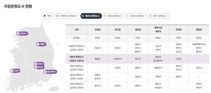 제4차 문화도시로 선정된 대구 달성군과 경북 칠곡군. (출처=지역문화통합정보시스템 누리집)