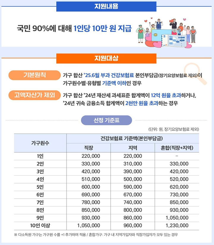 지원내용 및 지원대상 (자세한 내용은 본문에 포함)