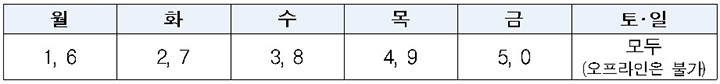 출생년도별 신청 요일 (자세한 내용은 본문에 포함)