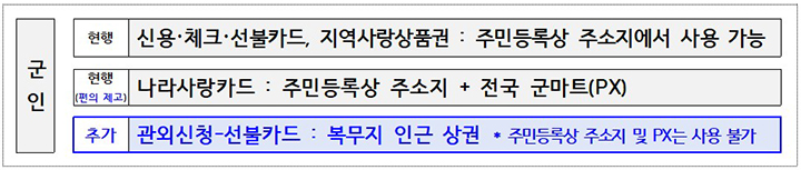 주요 내용 (자세한 내용은 본문에 포함)