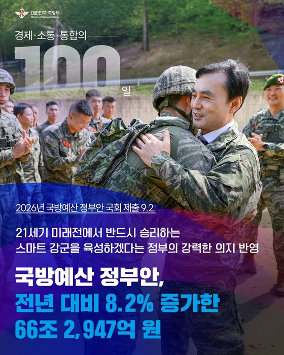 국방예산 정부안 66조 2,947억 원