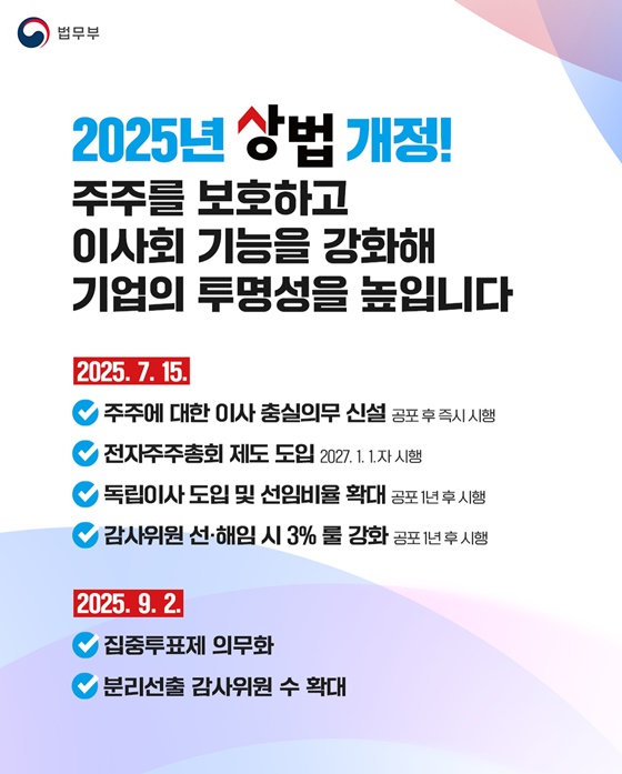 2025년 상법 개정