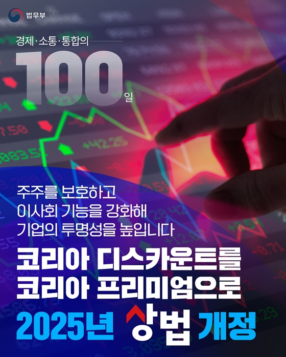 2025년 상법 개정