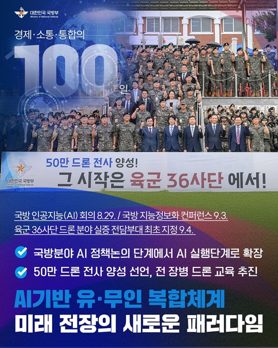국방예산 정부안 66조 2,947억 원