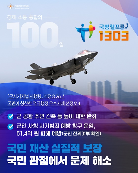 국방예산 정부안 66조 2,947억 원