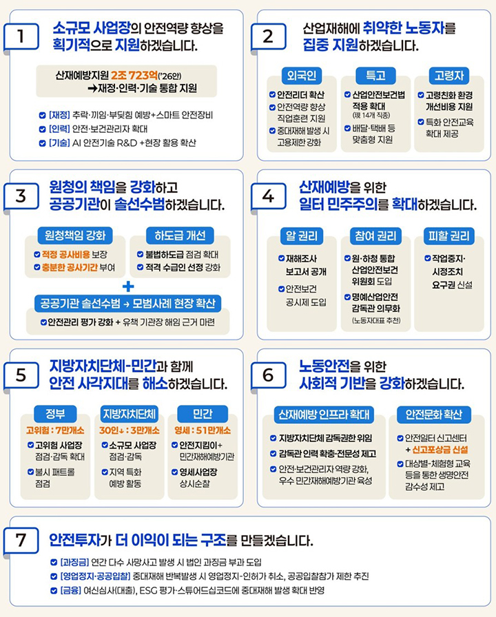 노동안전 종합대책 핵심과제 (자세한 내용은 본문에 설명 있음)
