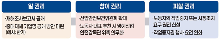 노동자 권리 보장 (자세한 내용은 본문에 설명 있음)
