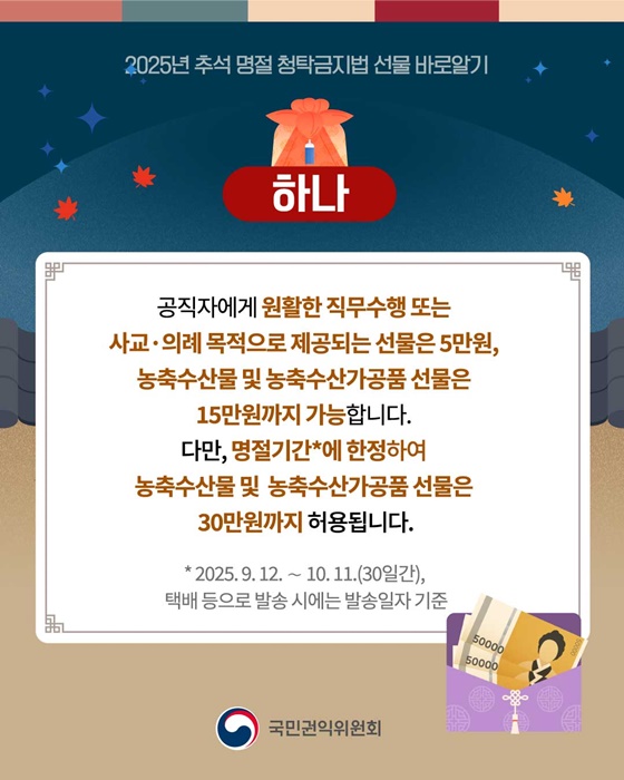 2025년 추석 명절 청탁금지법 선물 바로알기