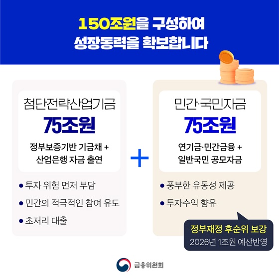 대한민국 경제 재도약 국민성장펀드 150조 원 조성