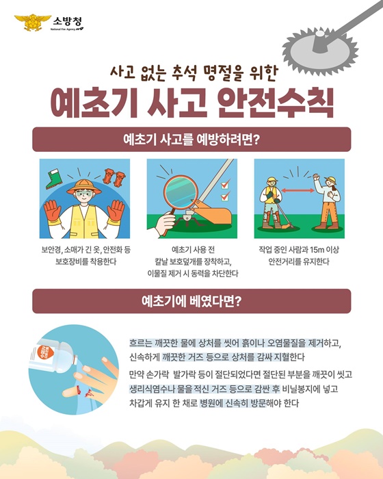 추석 연휴 주의해야 할 4가지 주요사고 안전수칙
