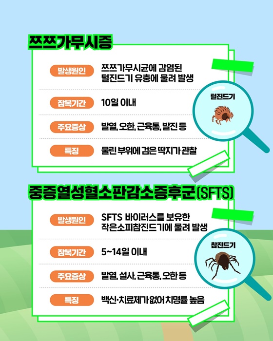 가을철 농작업진드기 조심하세요!