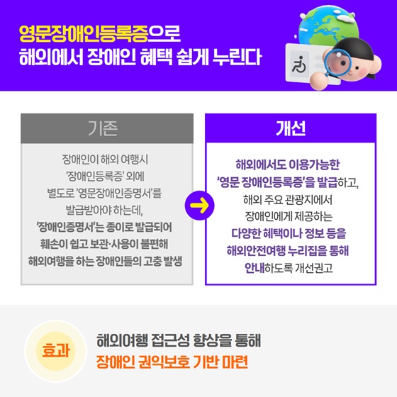 2025년 8월 국민권익위원회 규제혁신 대표사례