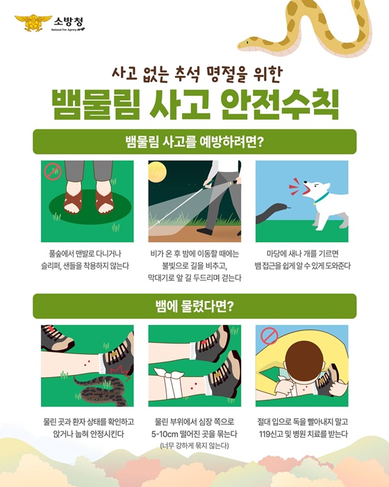 추석 연휴 주의해야 할 4가지 주요사고 안전수칙