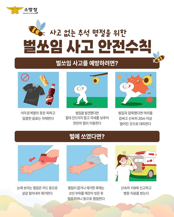 추석 연휴 주의해야 할 4가지 주요사고 안전수칙
