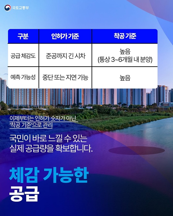 2030년 집 걱정 없는 내일, 반드시 실현하겠습니다