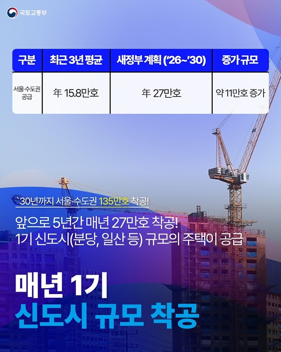 2030년 집 걱정 없는 내일, 반드시 실현하겠습니다