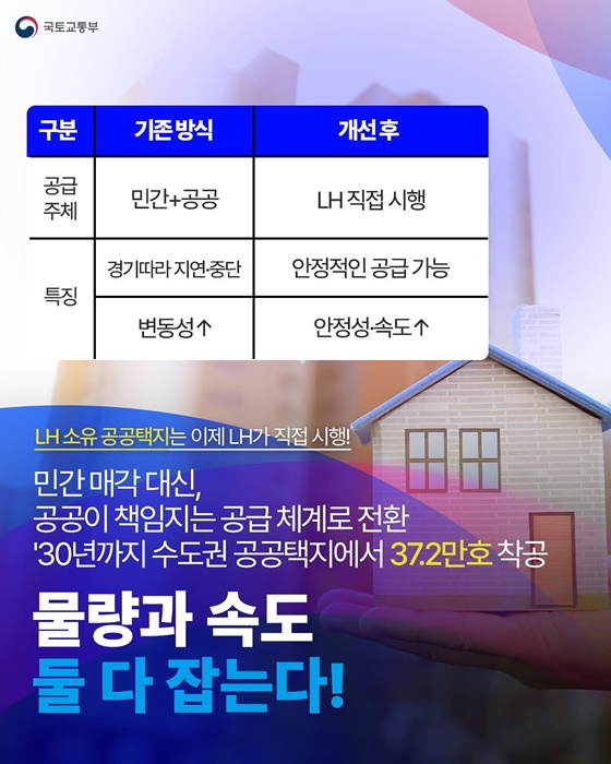 2030년 집 걱정 없는 내일, 반드시 실현하겠습니다