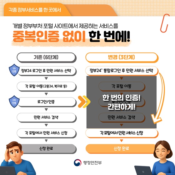내게 필요한 정부 서비스 한 곳에서, 한 번에!