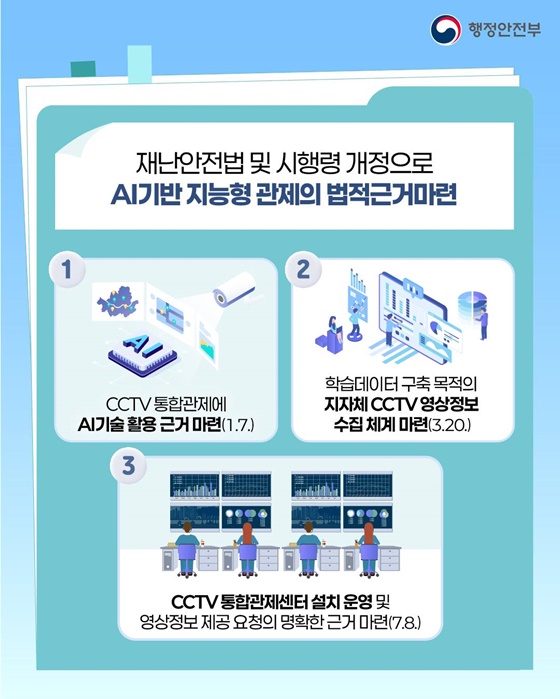 재난을 읽는 눈, 지능형 통합관제