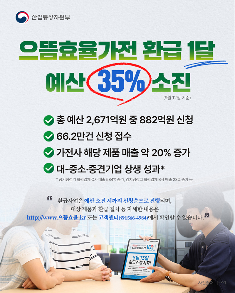 으뜸효율가전 환급 1달 예산 35% 소진(9월 12일 기준) 하단내용 참조