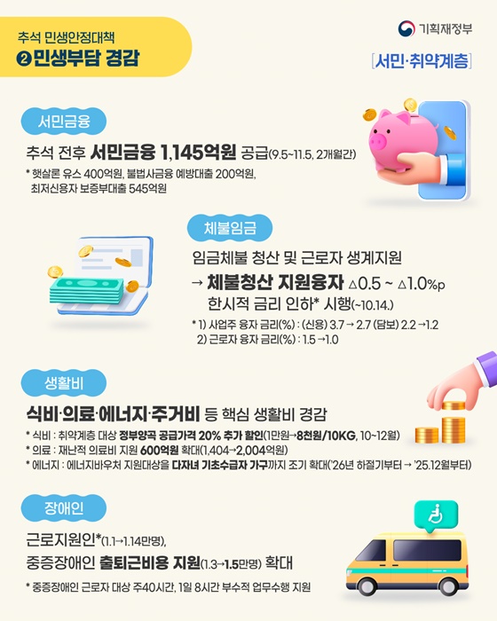 국민들이 체감하는 든든한 2025 추석 민생안정 대책