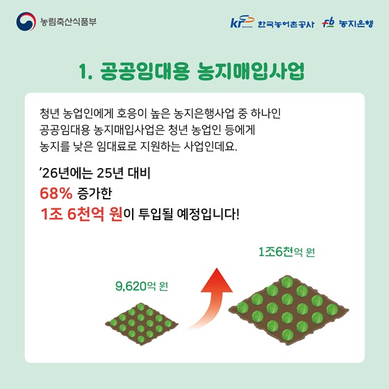 2026년도 농지은행사업 정부 예산안 확정