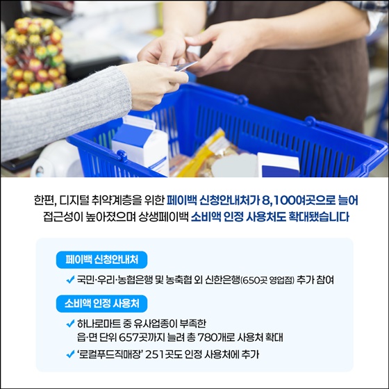 상생페이백 첫 날 79만명 신청!