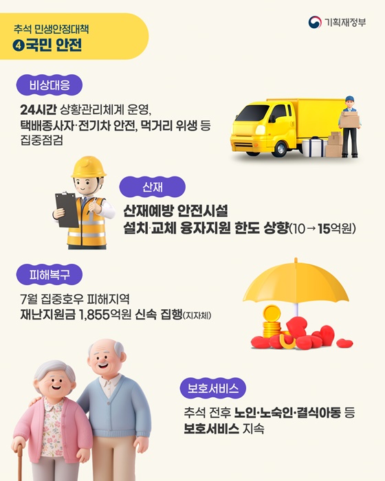 국민들이 체감하는 든든한 2025 추석 민생안정 대책