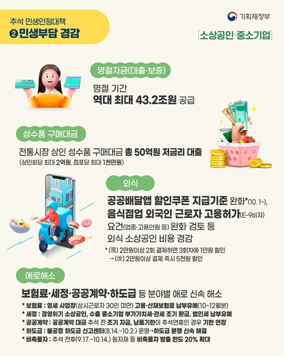 국민들이 체감하는 든든한 2025 추석 민생안정 대책