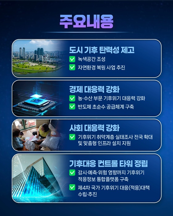 국가 기후적응 역량 강화