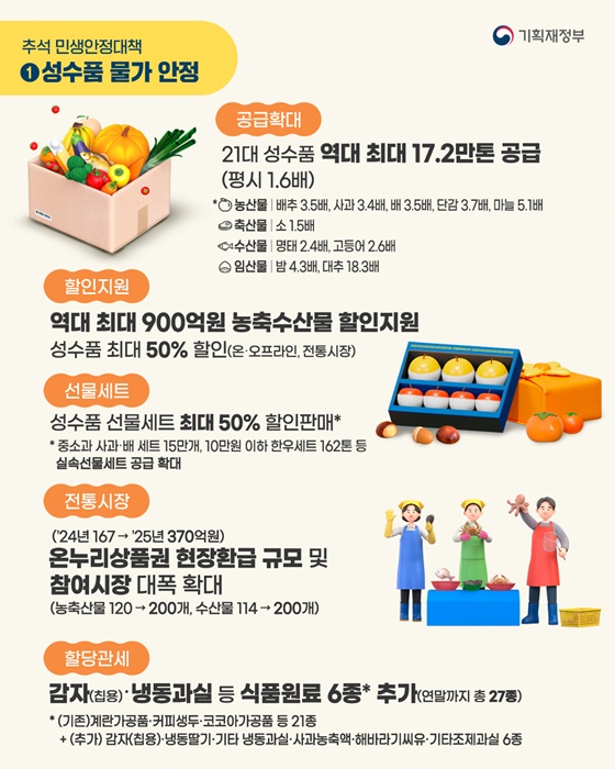 국민들이 체감하는 든든한 2025 추석 민생안정 대책